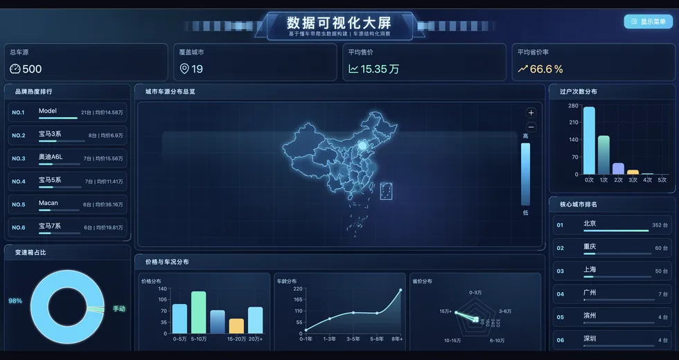 二手车智能平台数据可视化大屏