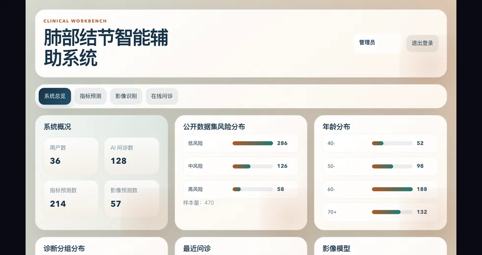 肺部结节疾病预测系统总览页面